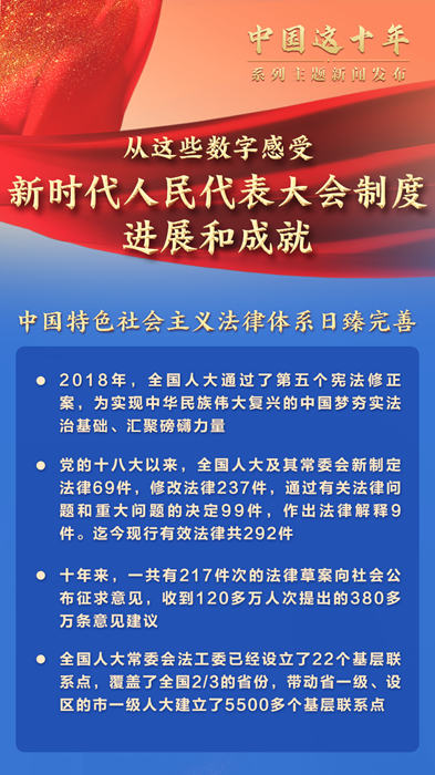 从这些数字感受新时代人民代表大会制度进展和成就